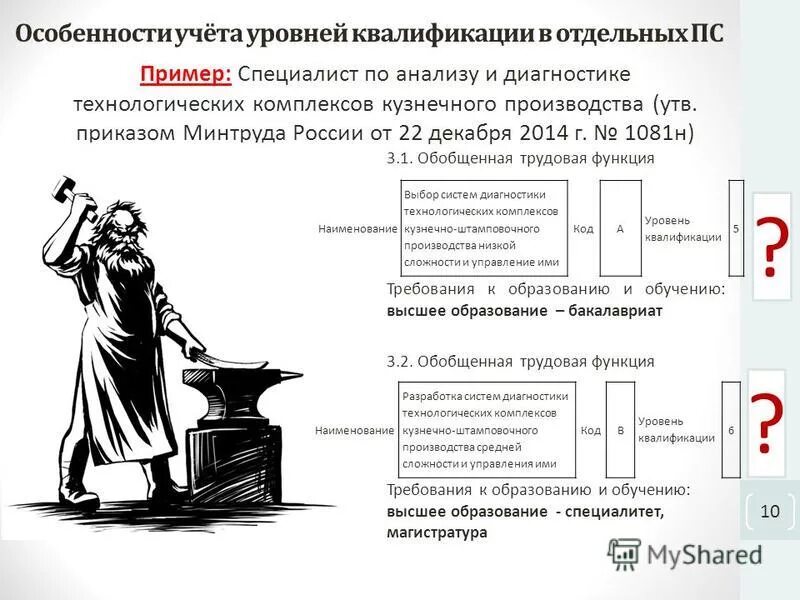 заключение эксперта. анализ работы персонала. чек лист исполнительного директора. справка о предварительном исследовании. количественный состав пед кадров.