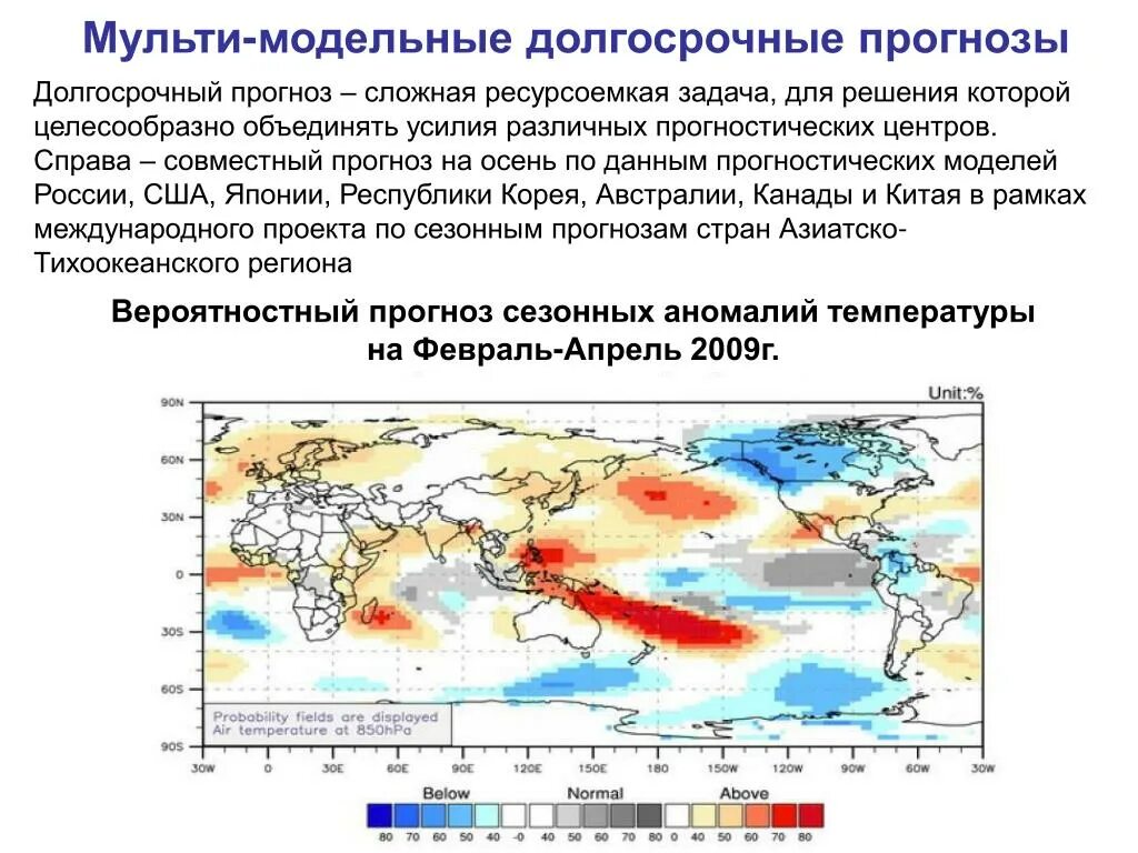 Статистические методы прогноза погоды. Долгосрочное прогнозирование климата. Статистический метод прогнозирования погоды. Метеорологические модели прогнозирования.