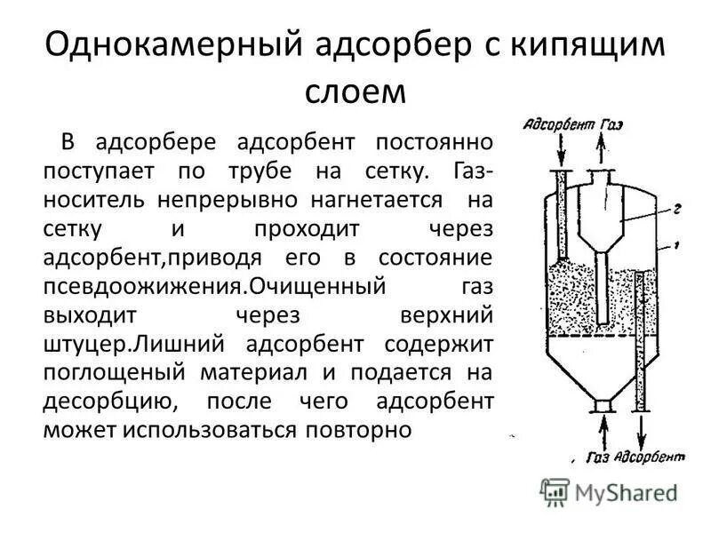 Принцип кипящего слоя