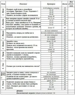 Узнать свой возраст тест