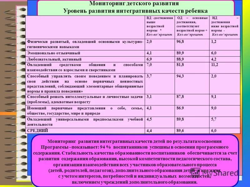 Мониторинг детей на конец года. Мониторинг в детском саду. Мониторинг развития детей. Мониторинг показателей развития ребенка в детском саду таблица. Мониторинг детей в детском саду по ФГОС.