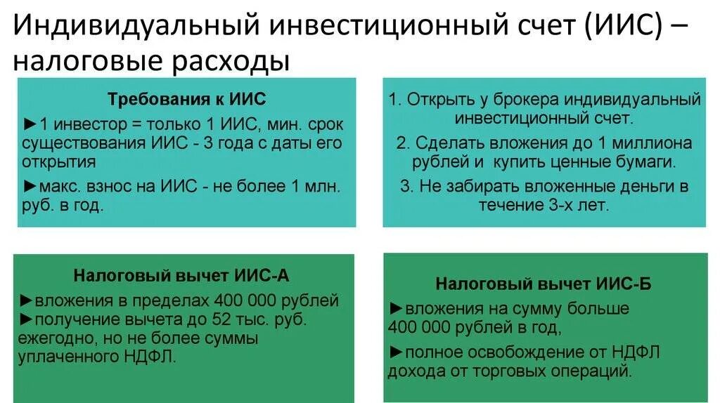 Какой иис можно открыть. Индивидуальный инвестиционный счет. Индивидуальный инвестиционный счет (ИИС). Инвистиционный нгалоговы вы. Инвестиционный налоговый вычет.