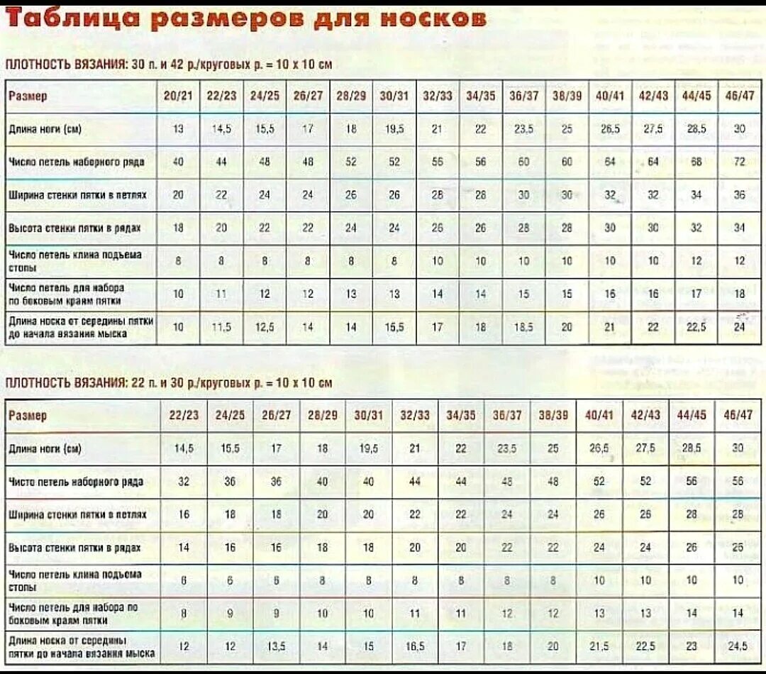 27 размер носков мужских на какой. Таблица размеров для вязания детских носков. Расчёт петель для вязания носков мужских таблица. Таблица для вязания носков спицами по размерам. Таблица размеров вязаных носков для детей.