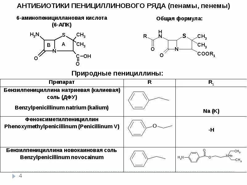 Класс пенициллинов