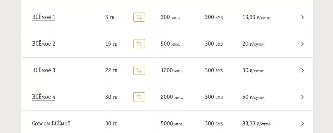 3 гбайт в билайн. Как подключить безлимит на мегафон. Тариф гигабайт 2019. Как с билайна поделиться гигабайтами интернета на теле2. Тариф гигабайт 2019.