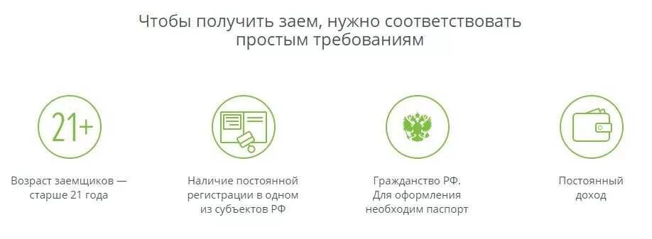 Где взять денег в долг на карту. Способы оформления займа. Займ бот.