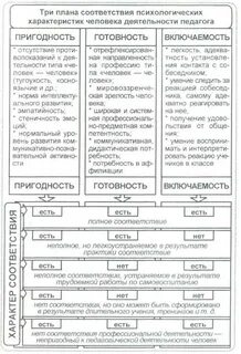 Соответствие психология