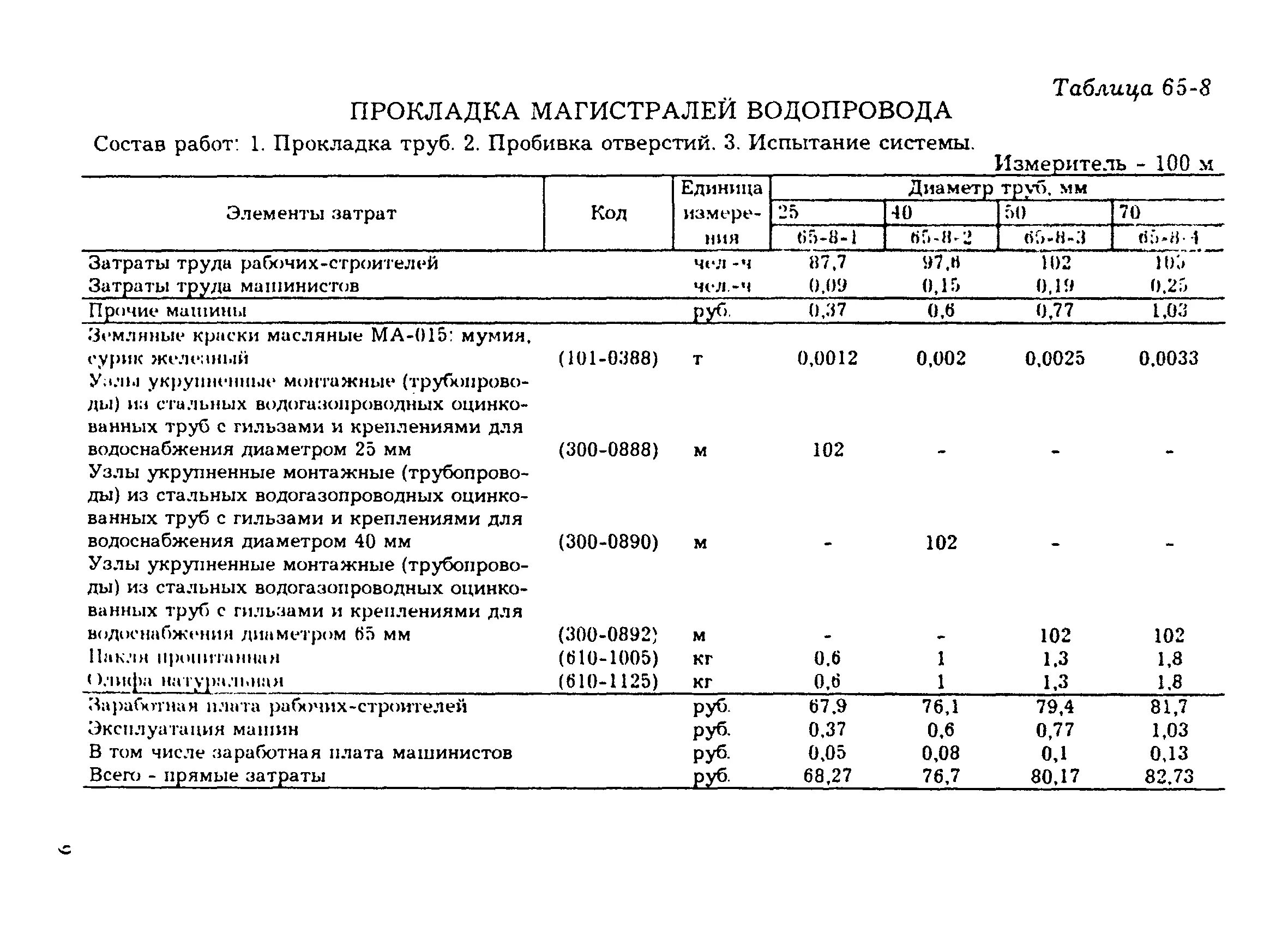 Ремонтная единица. Водопровод и канализация нормативы прокладки труб. Смета на прокладку водопровода. Расценки на прокладку труб теплотрассы. Нормативы для труб водоснабжения.