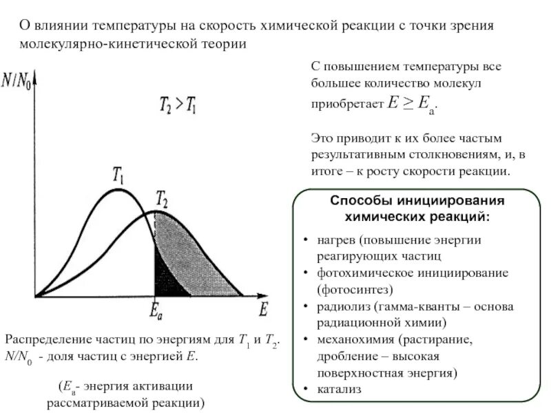 Влияние температуры на константу скорости химической реакции. Влияние температуры на равновесие и скорость химической реакции. График изменения скорости химической реакции. Влияние изменения температуры на скорость реакции химия. Реагирует на изменение температуры