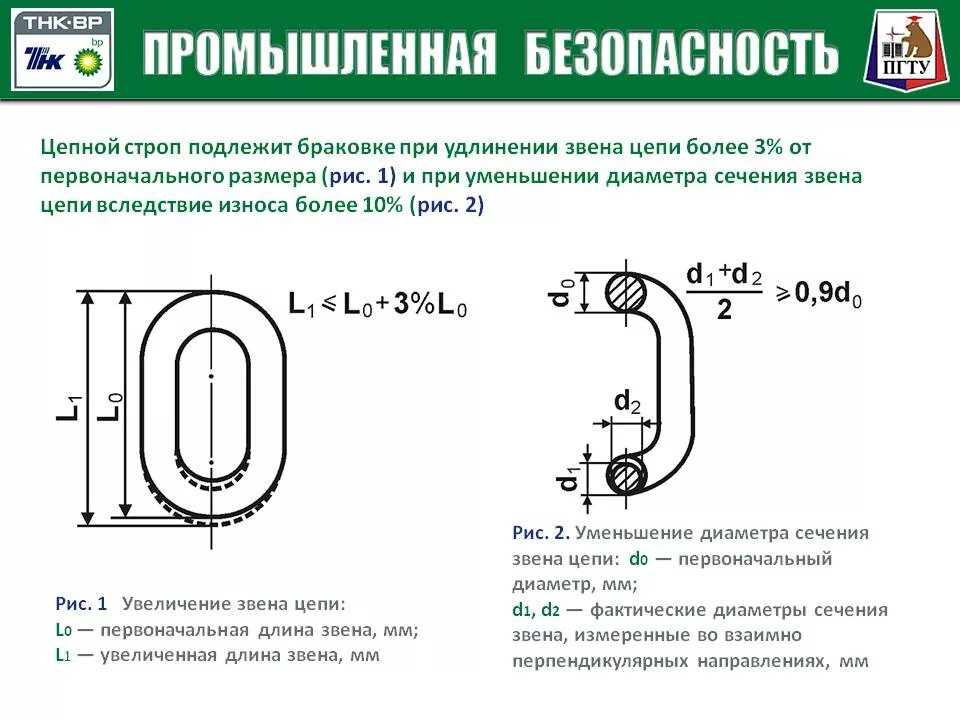 Цепь подлежит браковке при удлинении звена цепи. Диаметр сечения звена цепи износ. нормы браковки звеньев стропов. цепные стропы подлежат браковке при. стальной строп подлежит браковке.