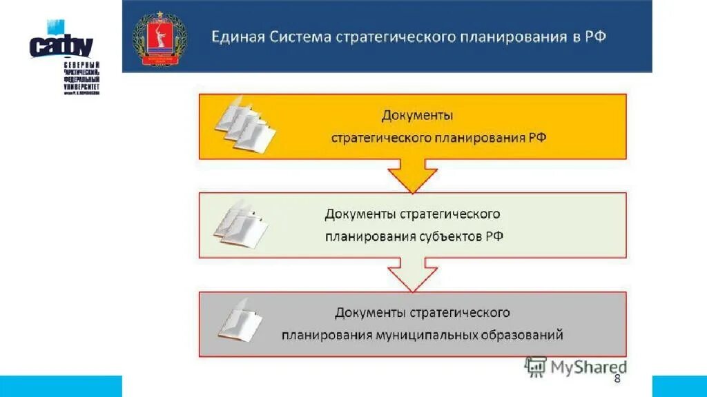 Система стратегического планирования. Система документов стратегического планирования. Система стратегического планирования в РФ. Взаимосвязь документов стратегического планирования. Документы муниципального уровня