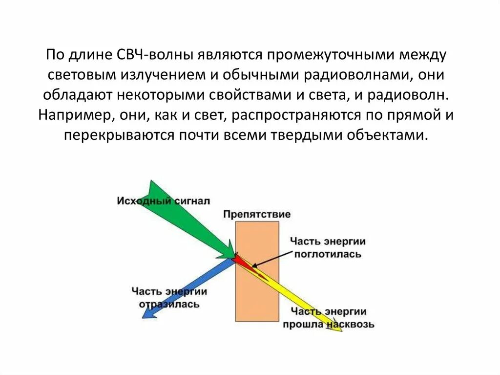 Длина волны СВЧ печи. Свойства СВЧ волн. Свойства сверхвысокочастотного излучения. Длина волны излучения микроволновой печи. Источники свч