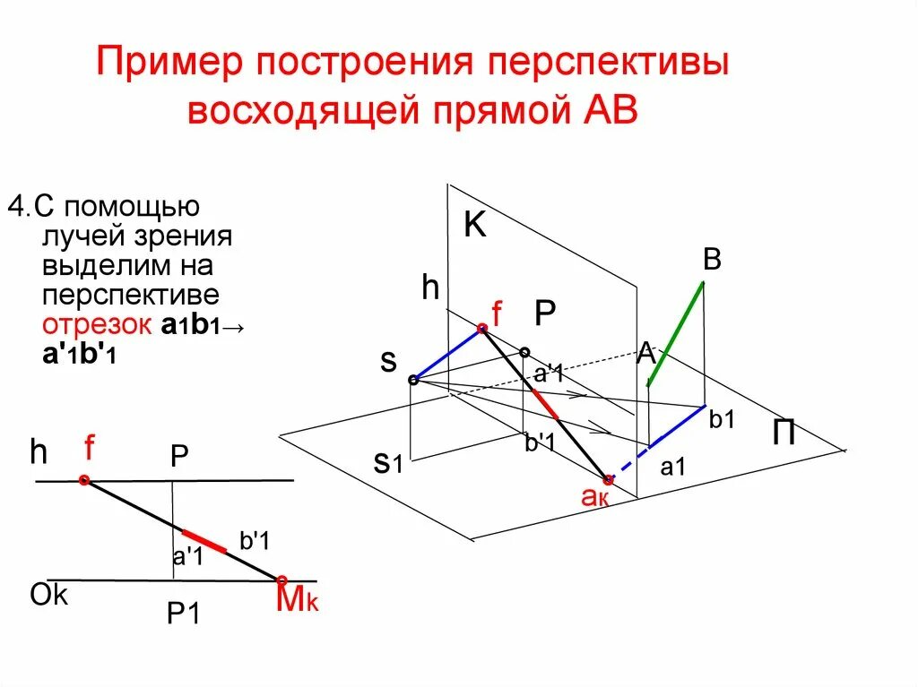 Нисходящая прямая. Плоскость в перспективе. Перспектива отрезка прямой. Проекция восходящей прямой. Прямая общего положения восходящая.