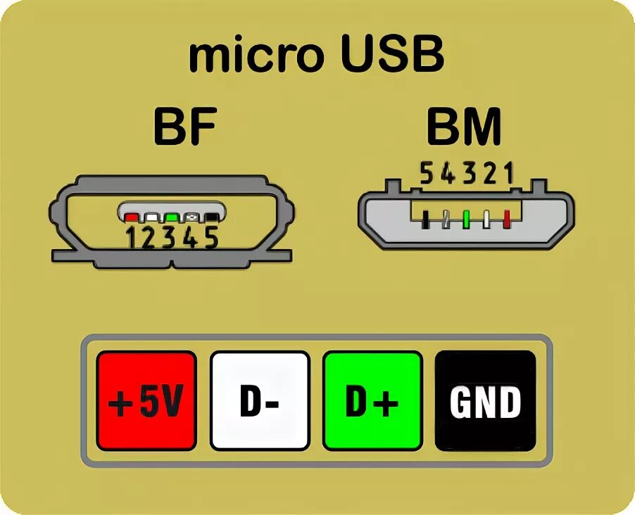 Micro usb разъем распиновка