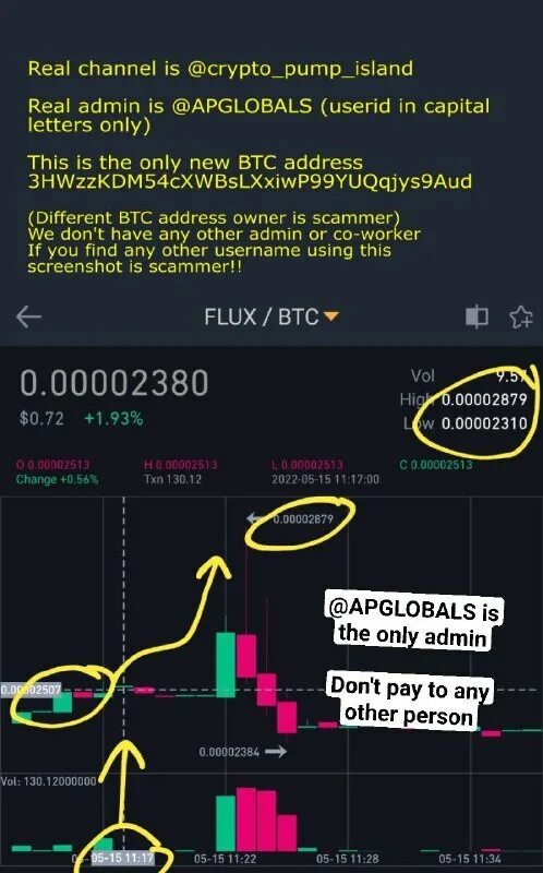 Just signal. Stock market ratios. Stock market ratios. Just signal. Just signal.