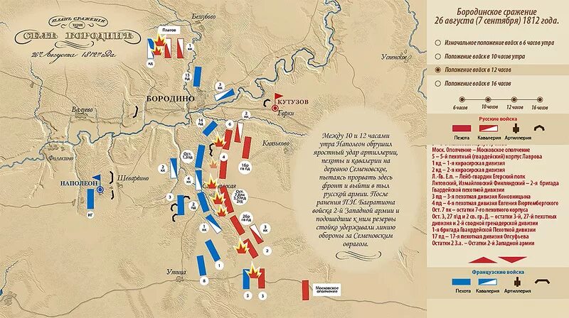 Бородинское сражение карта схема сражения 1812 года. Битва при Бородино 1812 карта.