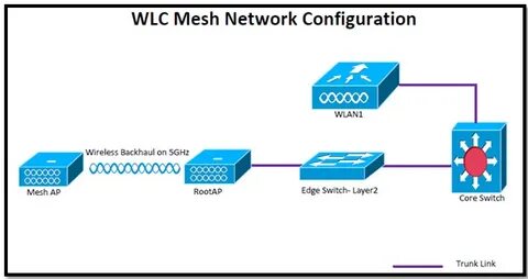 Another config lib v3