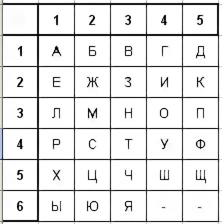 Шифр полибия