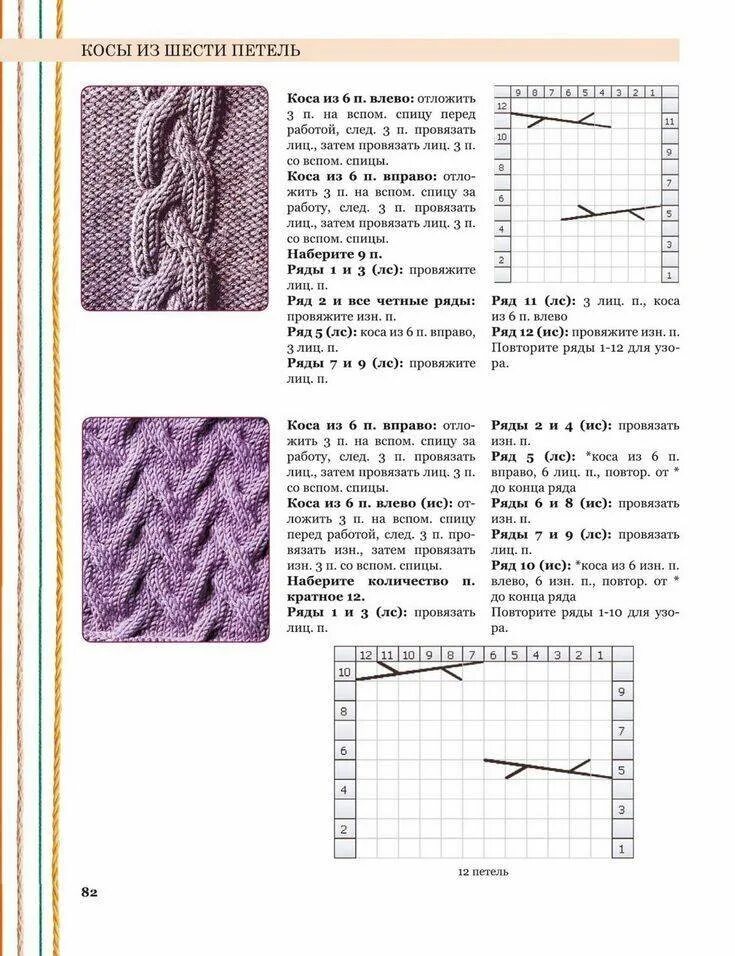 Вязание спицами косы и жгуты схемы и описание для начинающих. Вязание спицами косичек и жгутов со схемами. Схемы вязки косами спицами с описанием.
