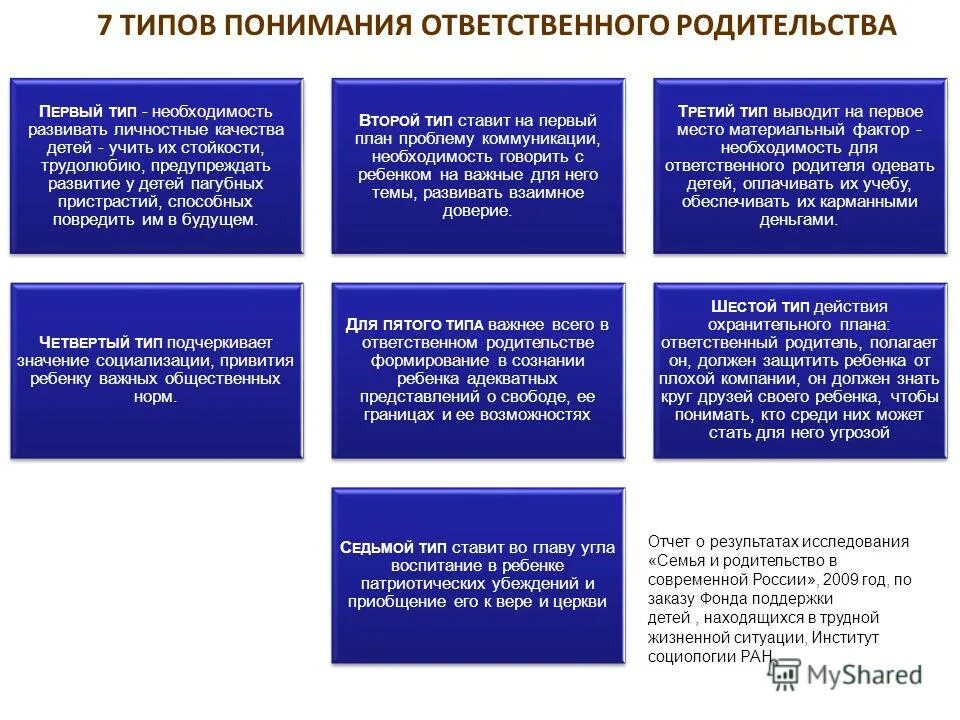 Ключевые измерения ответственного родительства. Ответственность родительства. Ключевые измерения ответственного родительства. Формирование ответственного родительства картинки. Ответственное родительство программа.