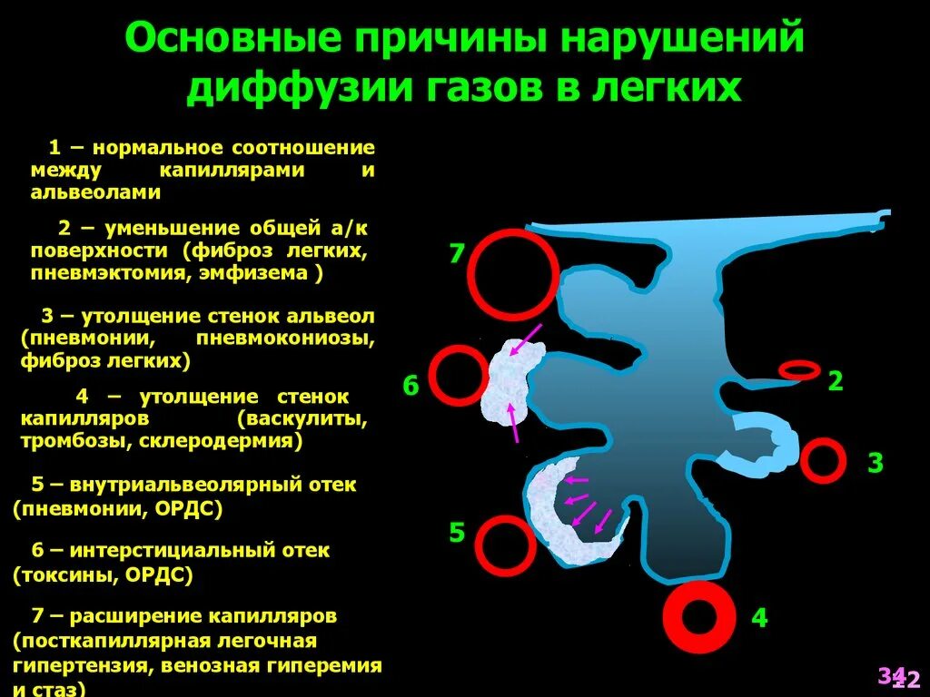 При диффузии газов в легких происходит. Причины нарушений диффузии газов в легких:. Причины и механизмы нарушений диффузии газов в легких. Причины нарушения диффузии газов. Причины нарушения диффузии.