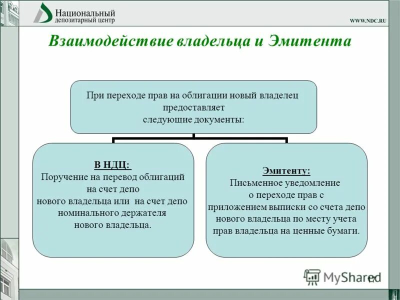 Счет депо депозитария