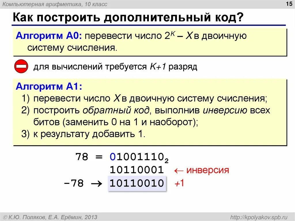 5 дополнительный код. Как переводить отрицательные числа в двоичную систему счисления. Как переводить отрицательные двоичные числа. Как перевести отрицательное число в двоичную систему счисления. Как переводить отрицательные числа в двоичную систему.