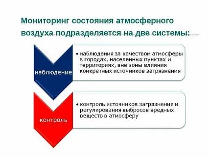 Посты наблюдения за состоянием атмосферного воздуха