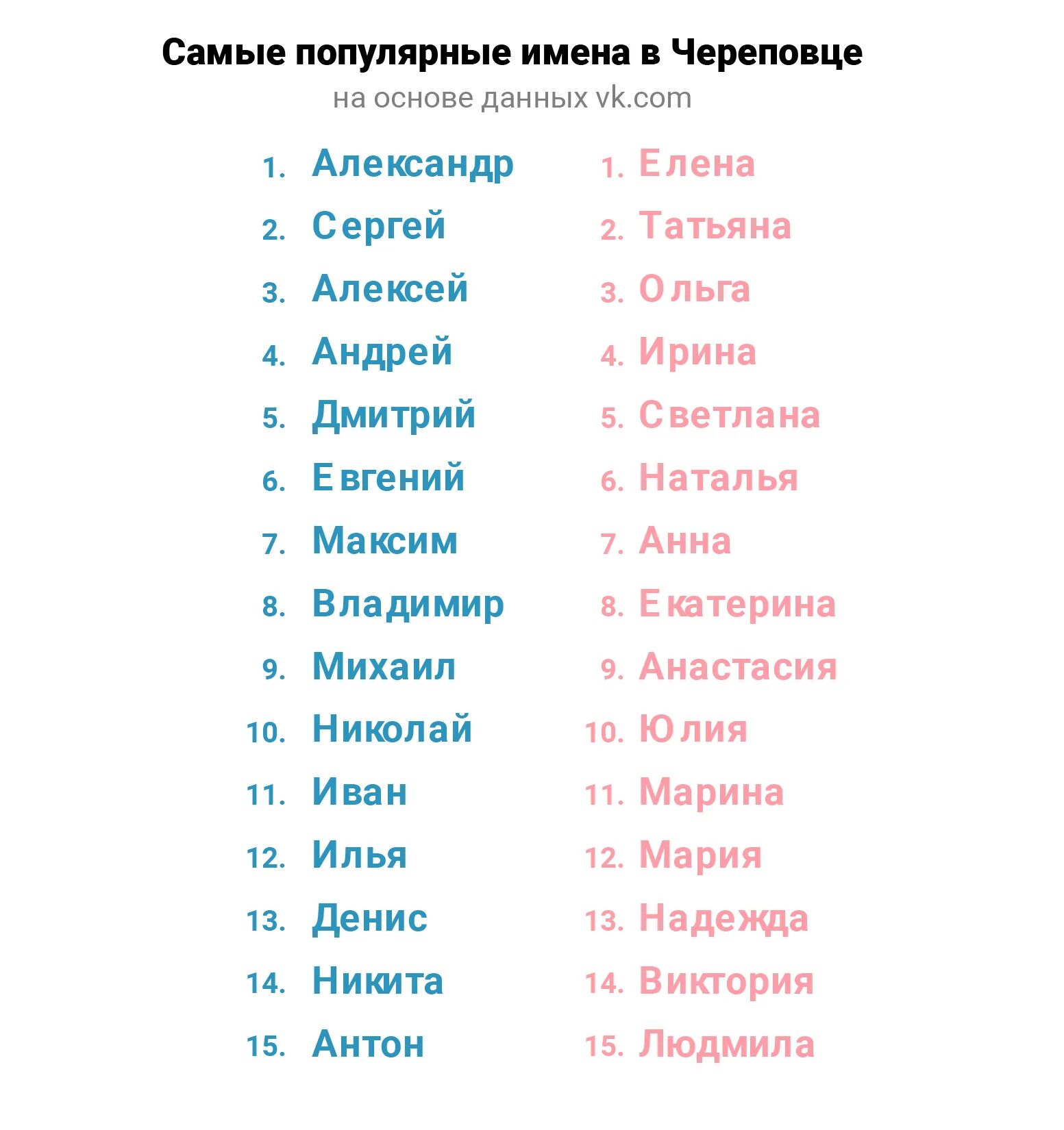 Женские имена для рожденных. Имена детей. Детские имена. Miyona. Красивые имена.