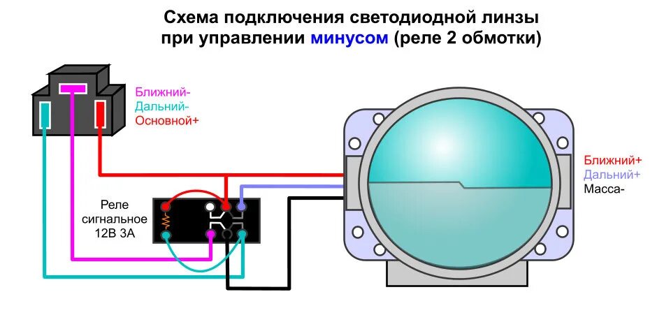 Светодиодная BI-LED ЛИНЗА VIPER А1 4300К, (3,0) - Компания С ТРИ на DRIVE2