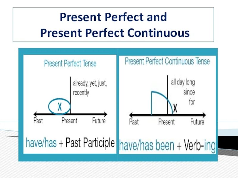 Clean present perfect continuous. Present perfect Continuous и present perfect различия. Present perfect simple и present perfect Continuous разница. Present perfect simple versus Continuous. Present perfect и present perfect Continuous разница.