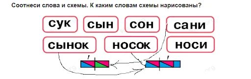 Есть слово сук. Соотнесение звуковых схем со словом. Соотнеси слова и схемы 1 класс. Схема слова сон. Звуковая схема слова сани.