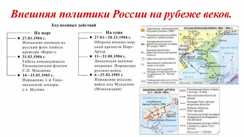 Направление внешней политики китая