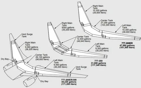 Бак боинга 777