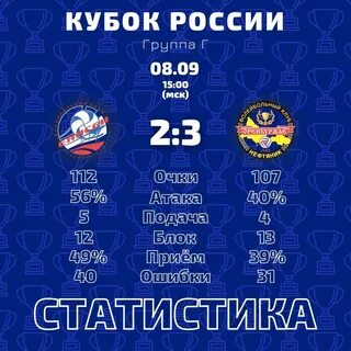 Матчи 02.03 24