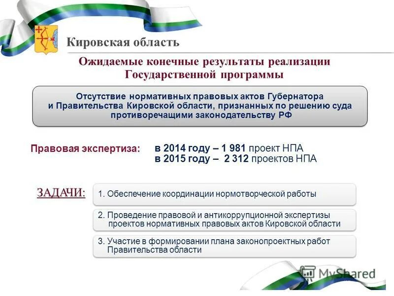 программы кировской