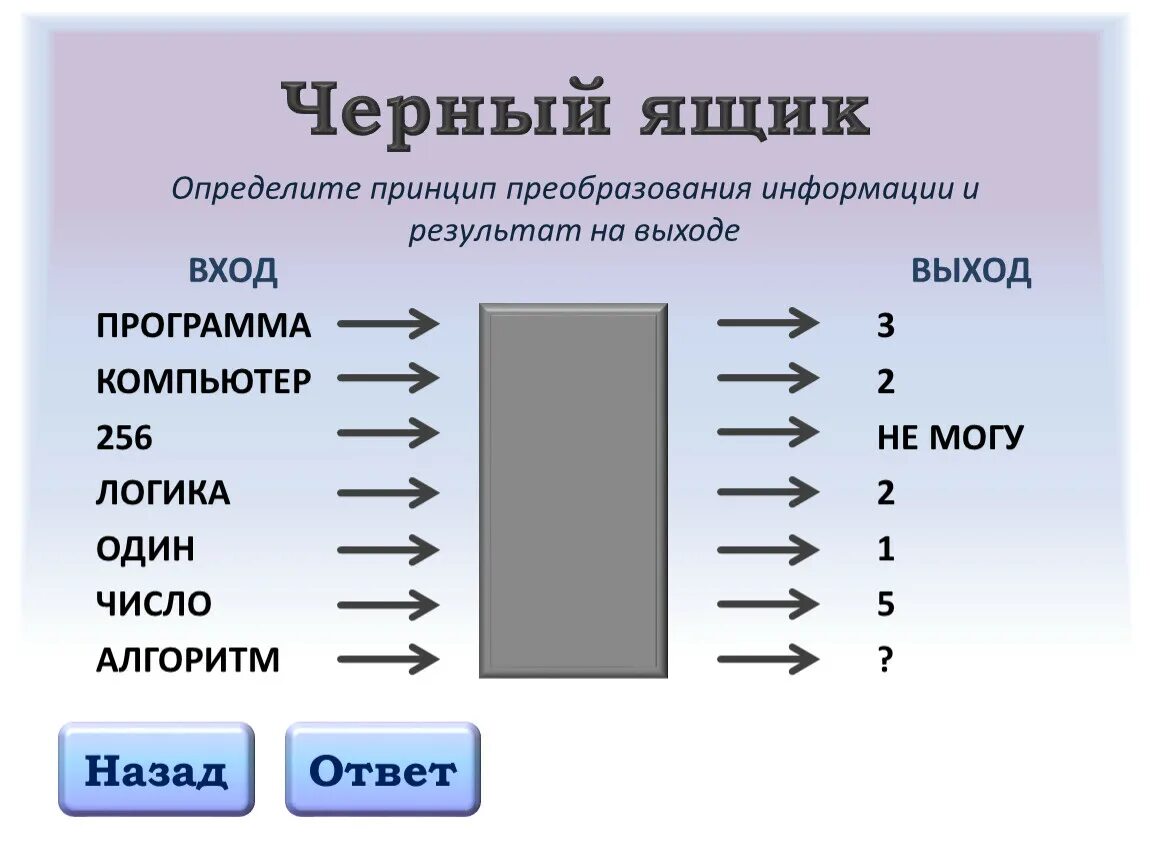 Черный ящик Информатика. Обработка(преобразование) информации черного ящика схема. Система черный ящик Информатика. Принцип преобразования информации. Ячейка преобразования