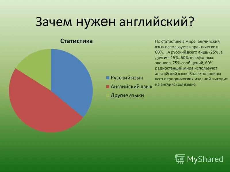 Зачем люди учат. Причины изучения английского языка. Для чего нужен английский язык. Почему нужно изучать английский язык. Почему мы изучаем английский язык.