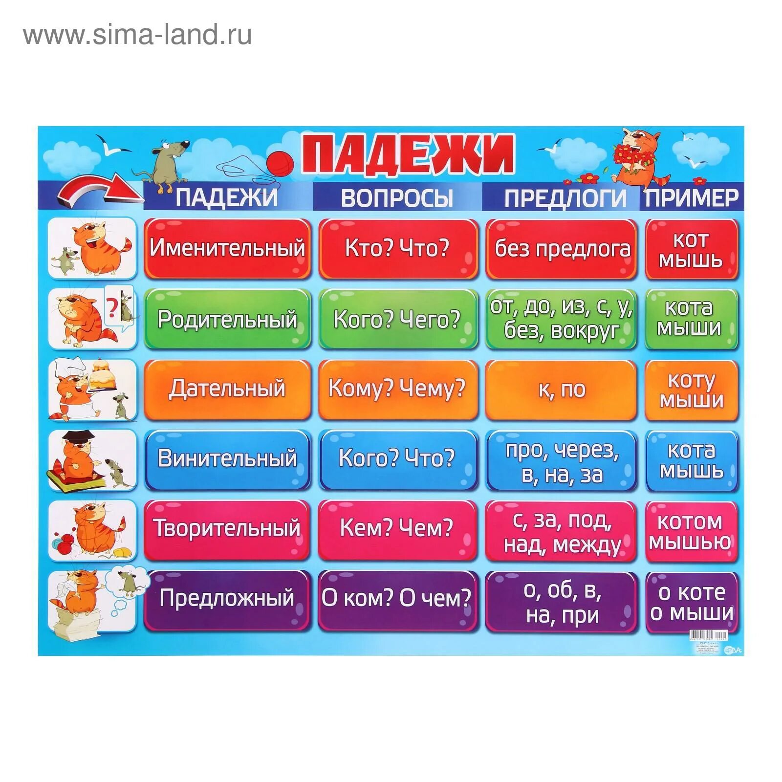 Картинки ДЕРЕВНЮ ОПРЕДЕЛИТЬ ПАДЕЖИ ИМЕН СУЩЕСТВИТЕЛЬНЫХ