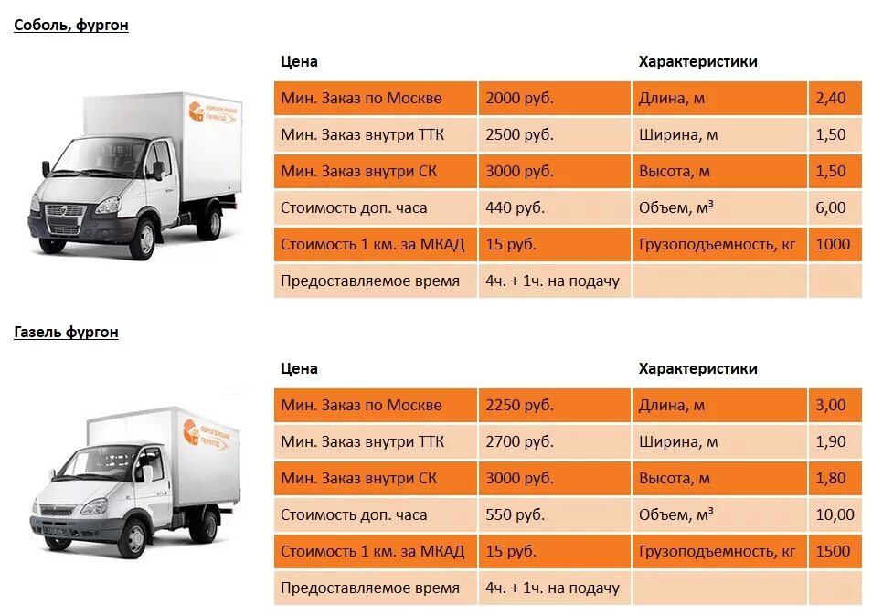 Сколько весит пустая газель. Грузоподъемность Газель Некст бортовой 4.2. Газель Некст 4м грузоподъемность. Газель Некст изотермический фургон 3 метра характеристики. Грузоподъемность Газель Некст фургон.