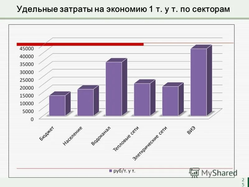 График удельных затрат построить. Удельные переменные затраты график. Совокупные переменные затраты график. График удельных затрат. Совокупные переменные затраты график.