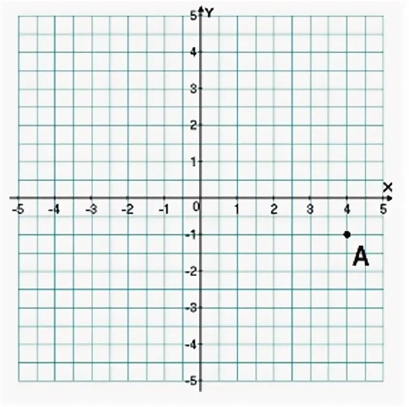 Тест координаты вариант 1. Координатная плоскость задания. 0 4 На координатной плоскости. Тест по теме координатная плоскость. Координатная плоскость 6 класс.