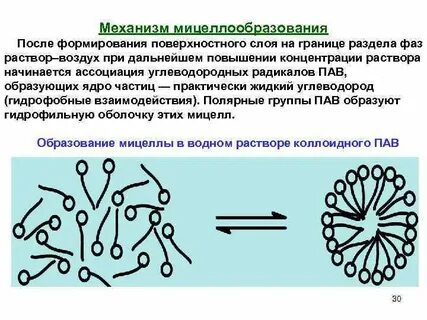 Поверхностные системы
