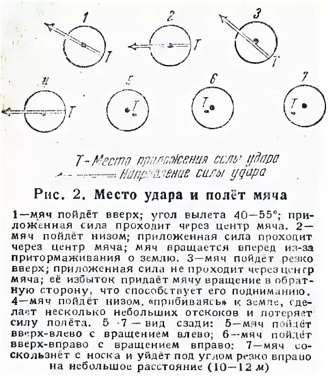 Как сильно бить по мячу в футболе. Сила удара мяча. Как правильно бить по мячу. Сила удара по мячу. Как правильно бить мяч ногой.