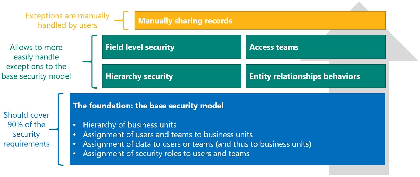 Is chosen. Security role Dynamics 365 schema. Allow only secure Dynamic.