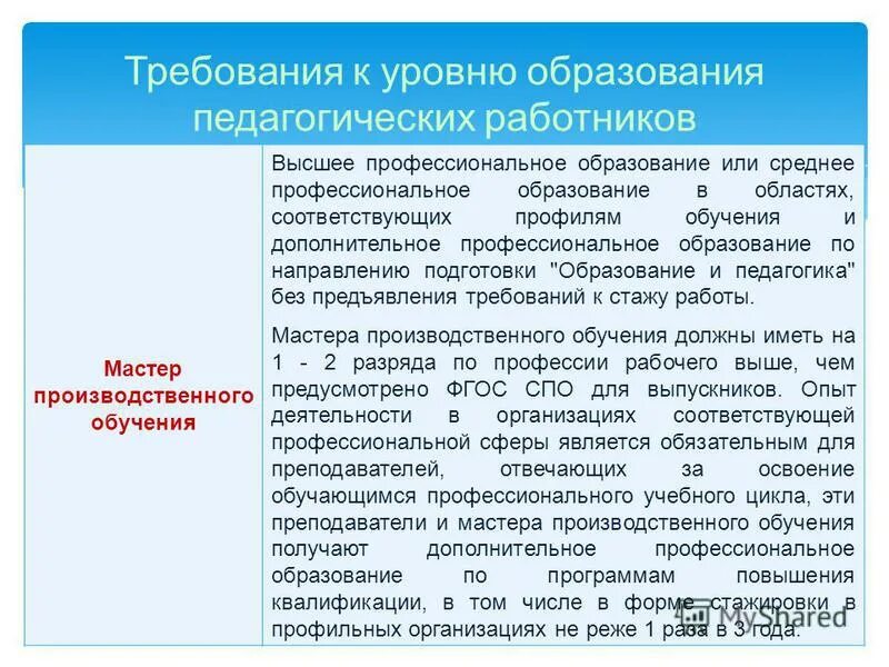 Производственное обучение тест