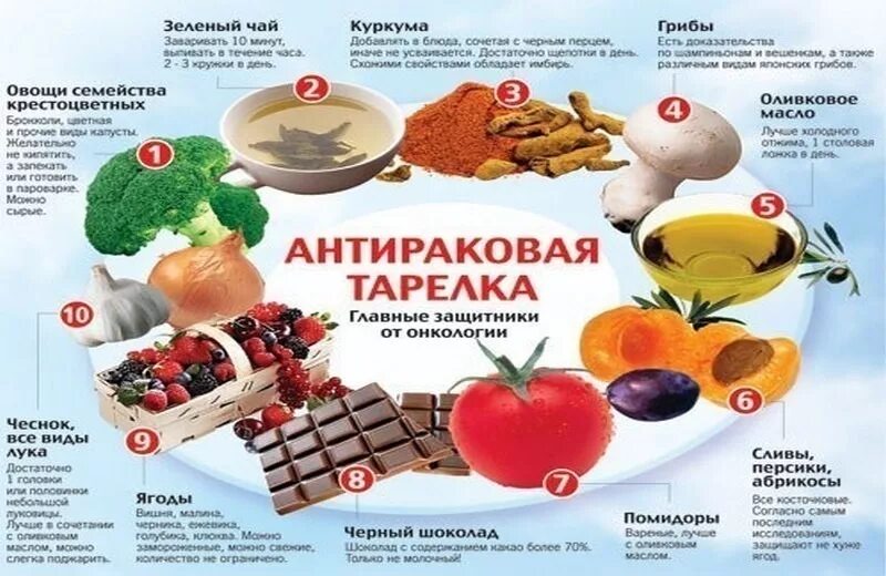 Продукты против онкологии. Антираковая тарелка. Питание для раковых больных. Диета против онкологии. Средства вызывающие рак