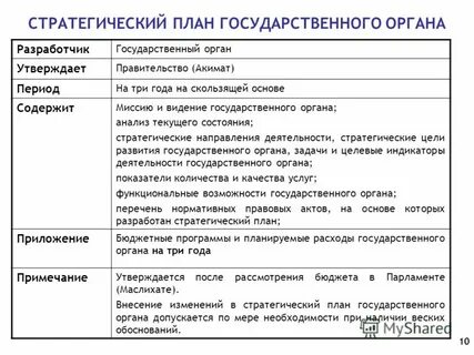 Стратегический 10