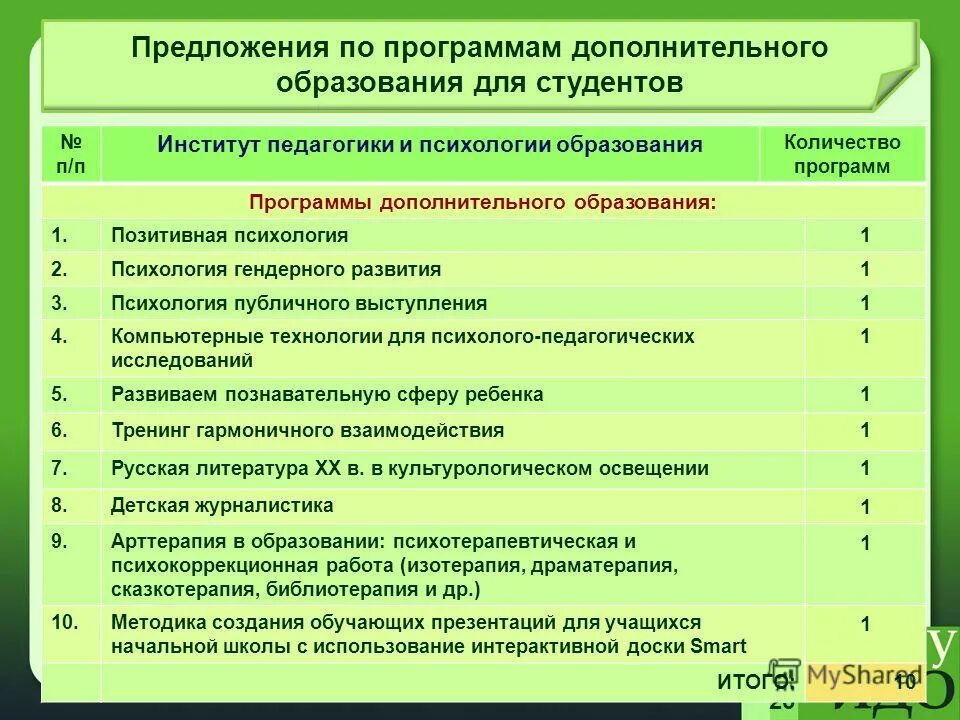 Название программы дополнительного образования. Программа бакалавриата психология. Психология бакалавриат егэ. Общеобразовательные программы дополнительного образования детей. Реклама учреждения дополнительного образования.