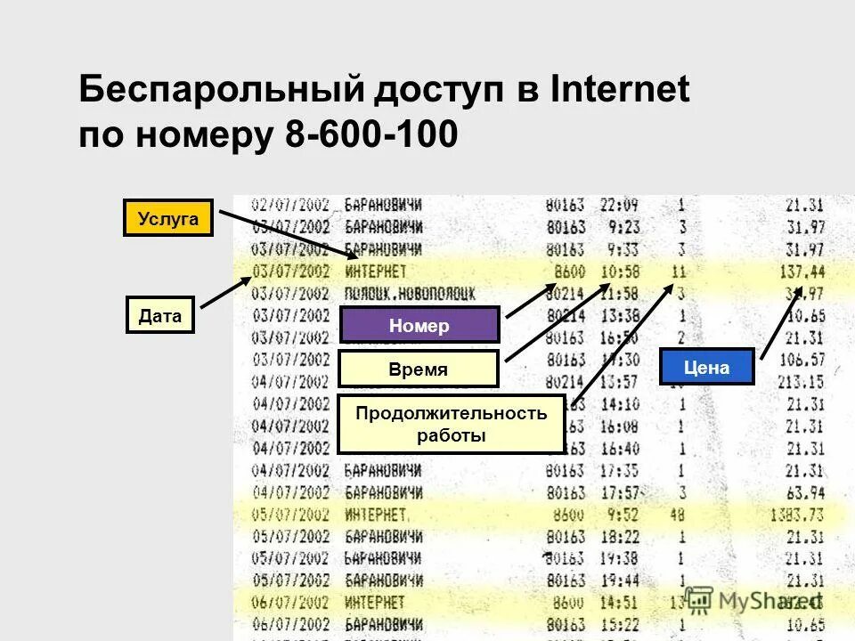 Икт технологии в образовании. Интернет ресурсы. Вывод о предприятии. Образовательные ресурсы интернета. Эор академия.